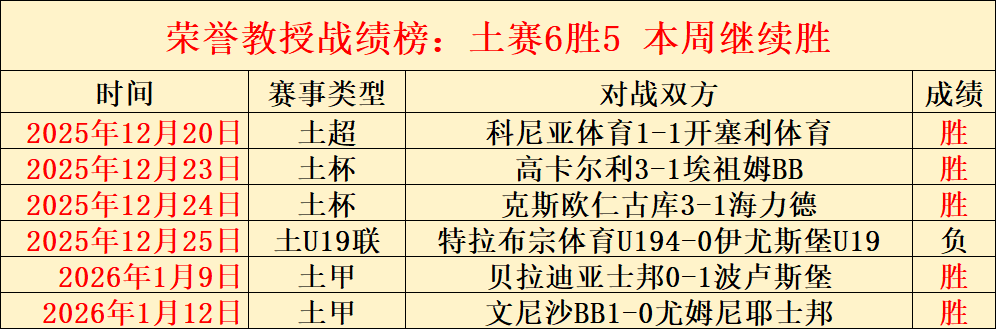 场英超主场,阿森纳与,场输球期号,188金宝博官网,188bet金宝博,188bet备用网址,188金宝博官网