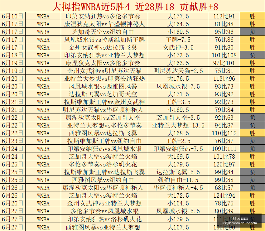 推荐,世界杯前瞻,法国对西班,188bet备用网址官网,188bet备用链接,188bet登录,188bet平台,188bet安全保障