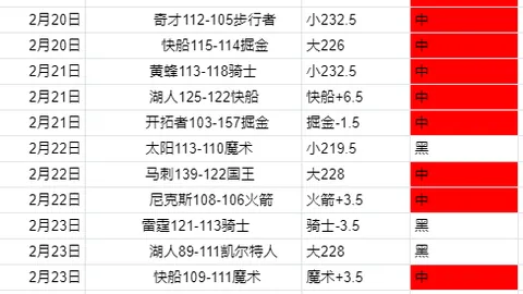 CBA巅峰对决，上海男篮力图上演逆转神话