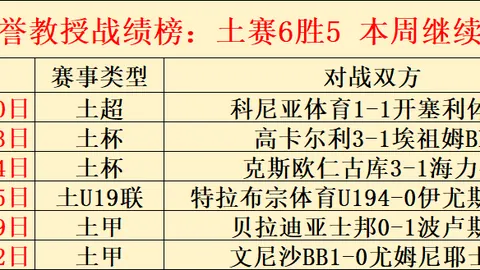 近5场英超主场输2场，阿森纳与33场输球期号持平